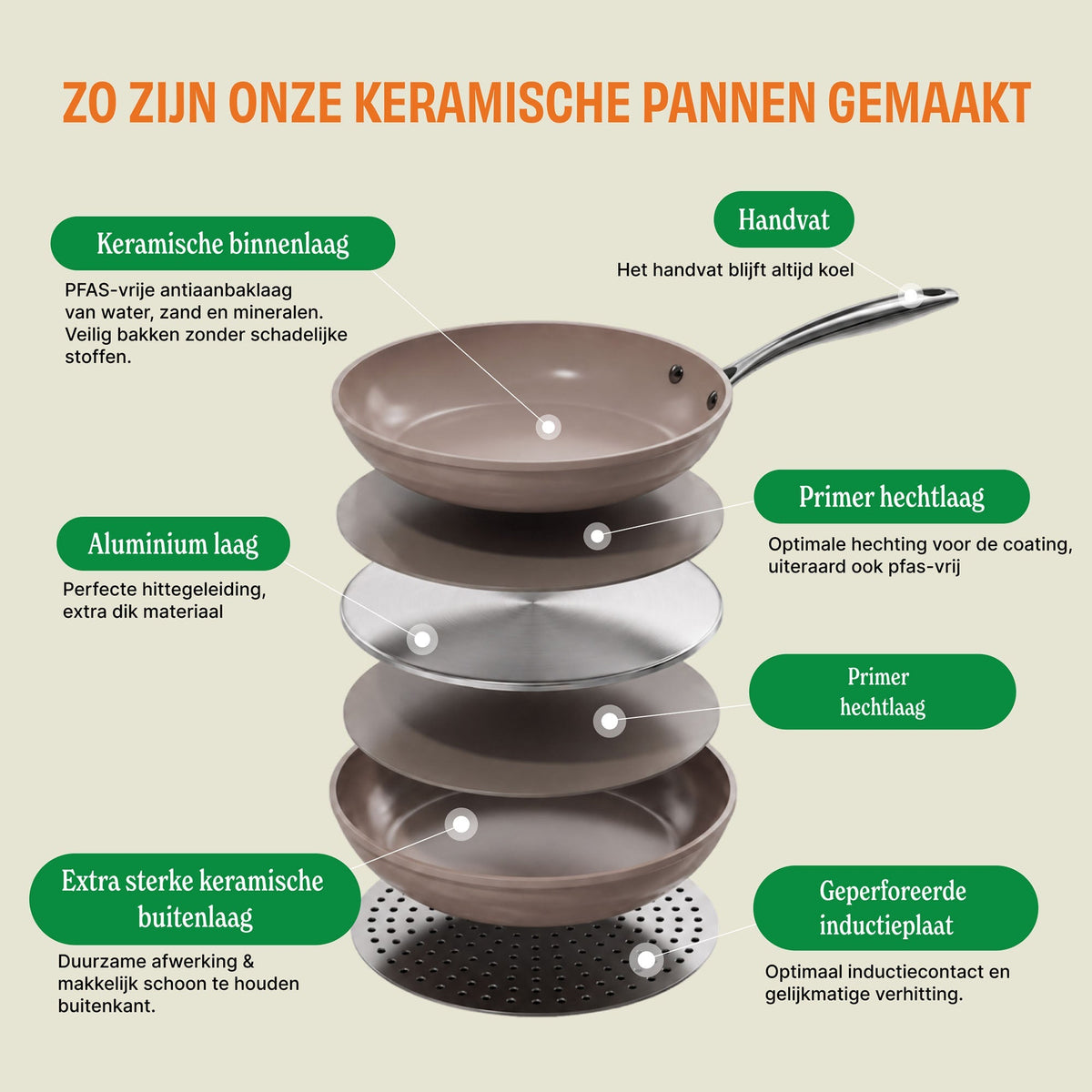 Cook & Pan - Signature Schmorpfanne 28 cm