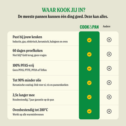 Cook & Pan - Signature Schmorpfanne 28 cm