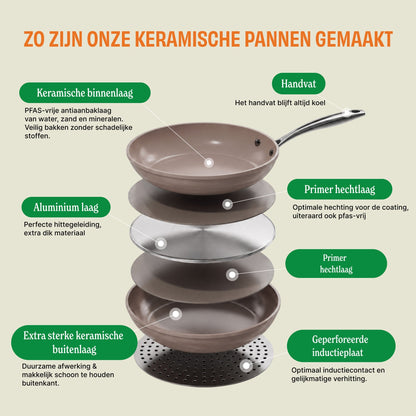 Cook & Pan Sienna Koekenpan 24 cm
